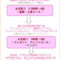 【お花絞り基礎・上達コース】募集中のアイシングクリームお花絞りレッスンについて
