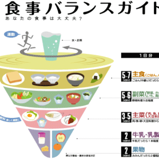 普段の疑問が解消！オンラインによる新栄養学講座