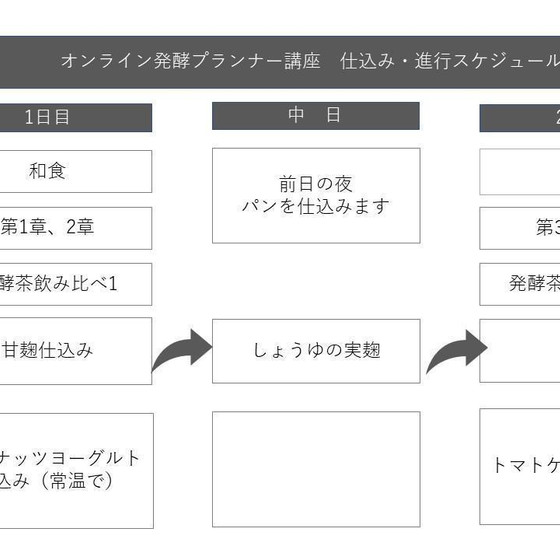 進行表