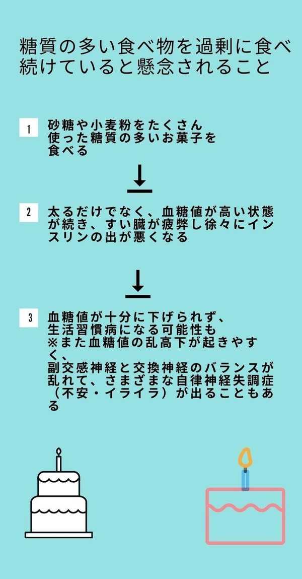 普通のお菓子を食べ続けているとどうなるのか？